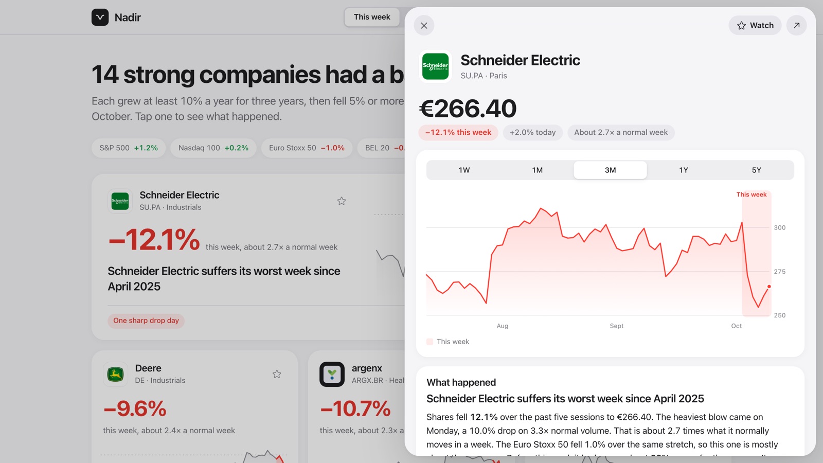 NADIR company sheet with price, a three-month chart with this week marked, and what happened